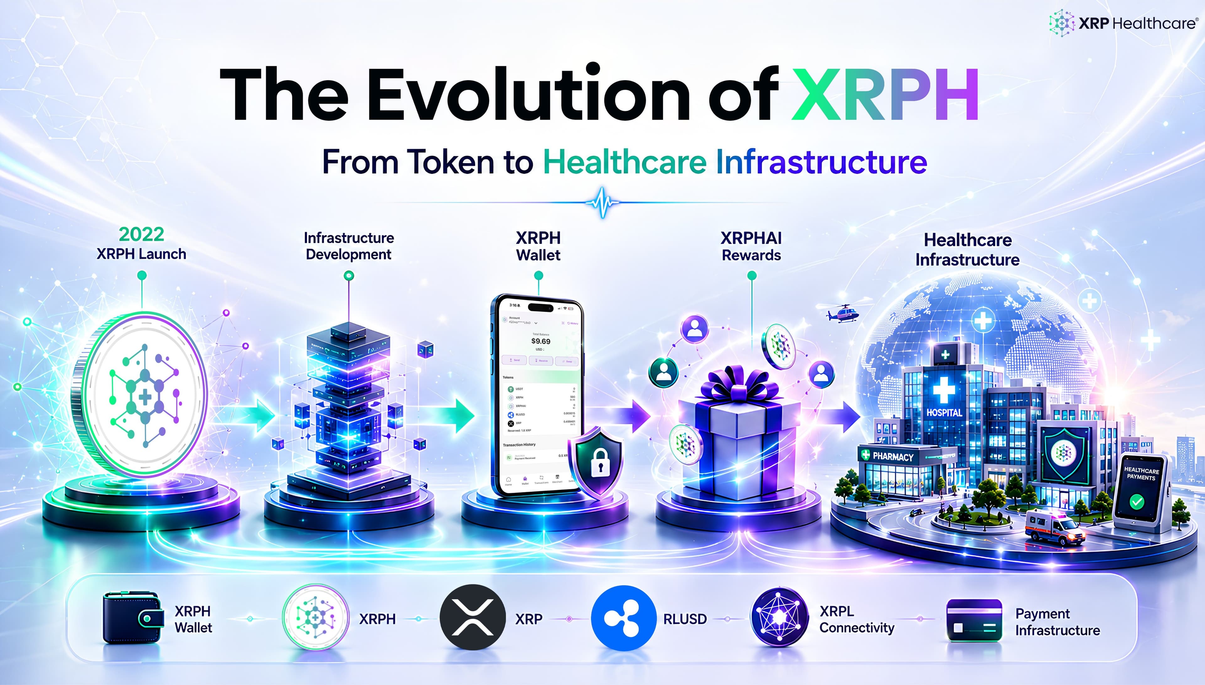XRP Healthcare expands beyond token into healthcare infrastructure